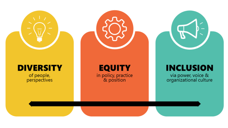 Promoting inclusive education
